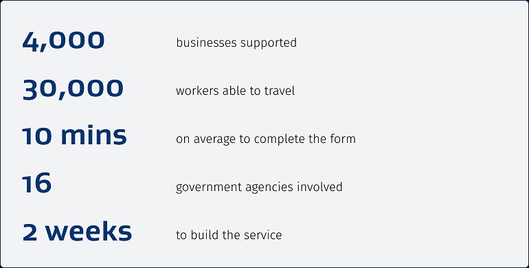 Image displaying Business Travel Register statistics.