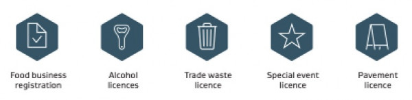 Image with icons for food registration, alcohol licences, trade waste licences, special event licences, pavement licences