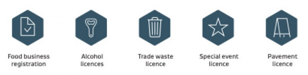 Image with icons for food registration, alcohol licences, trade waste licences, special event licences, pavement licences